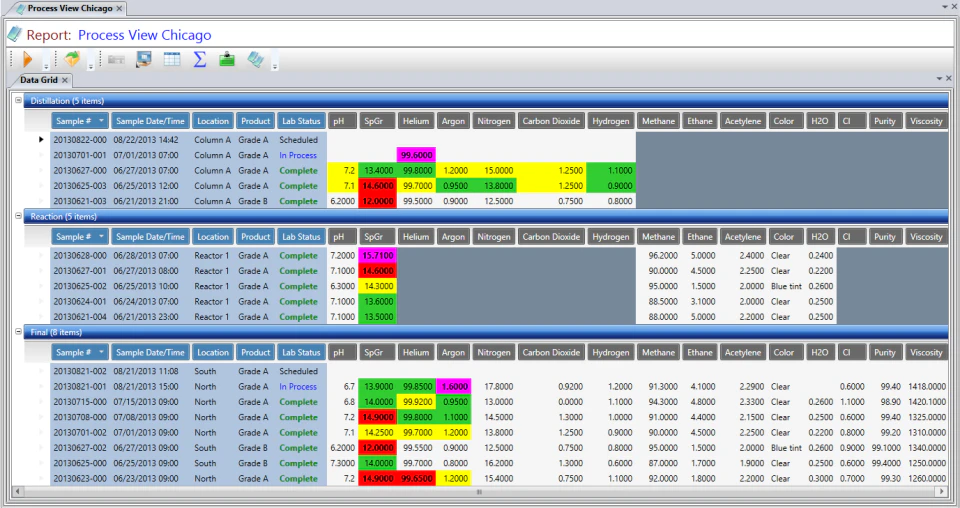 screenshot of LabSoft LIMS
